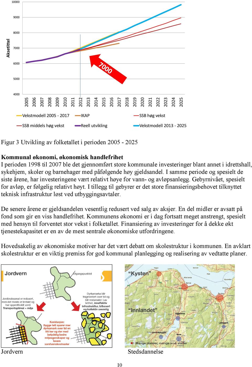 store kommunale investeringer blant annet i idrettshall, sykehjem, skoler og barnehager med påfølgende høy gjeldsandel.