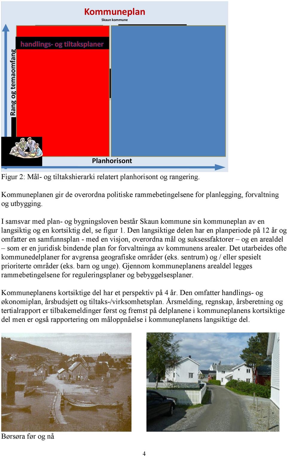 I dag Tiltak Hva må vi gjøre for å nå kortsiktige og langsiktige mål Planhorisont konsekvens sannsynlighet Figur 2: Mål- og tiltakshierarki relatert planhorisont og rangering.