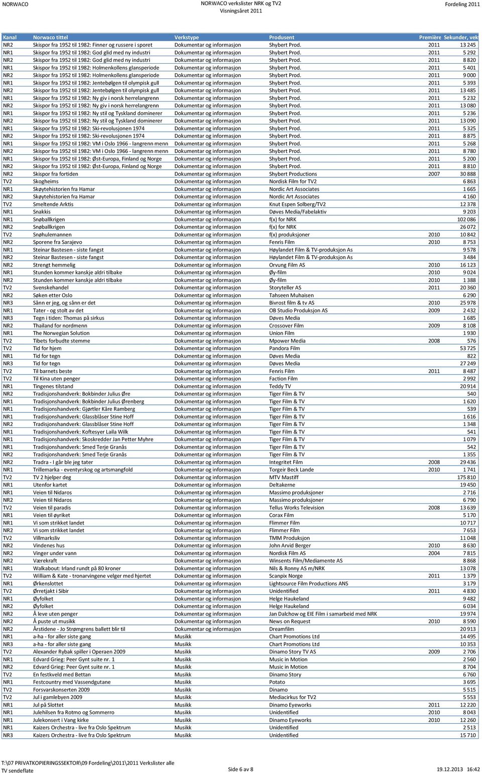 2011 5 292 NR2 Skispor fra 1952 til 1982: God glid med ny industri Dokumentar og informasjon Shybert Prod.