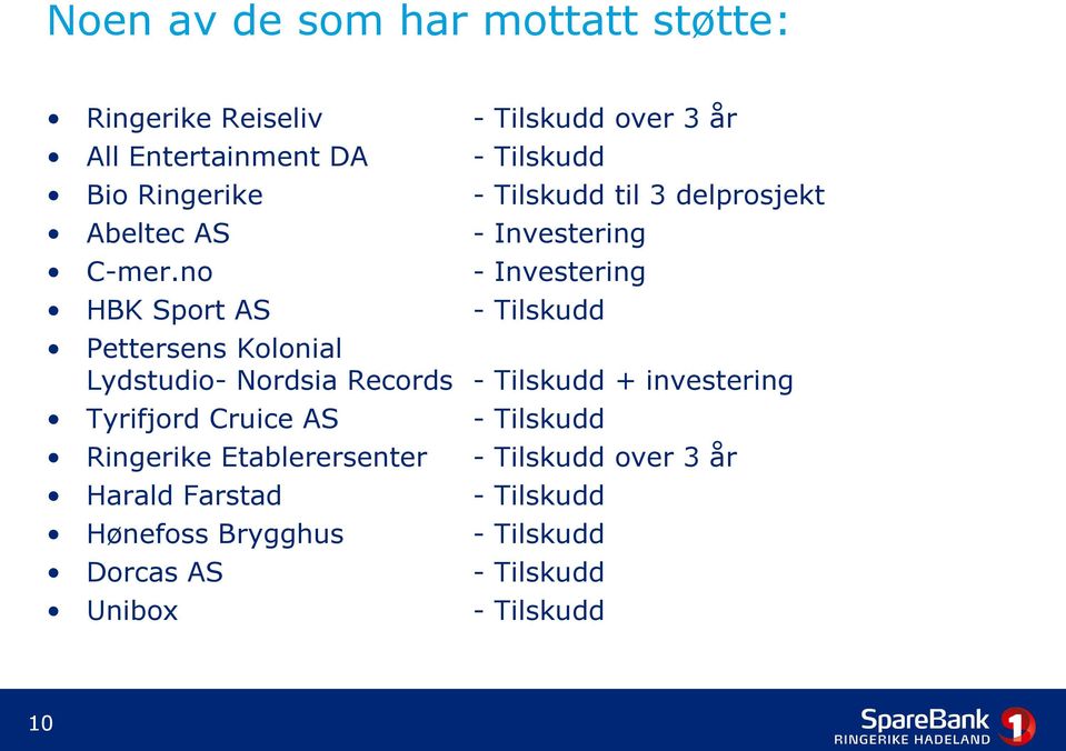 no - Investering HBK Sport AS - Tilskudd Pettersens Kolonial Lydstudio- Nordsia Records - Tilskudd + investering