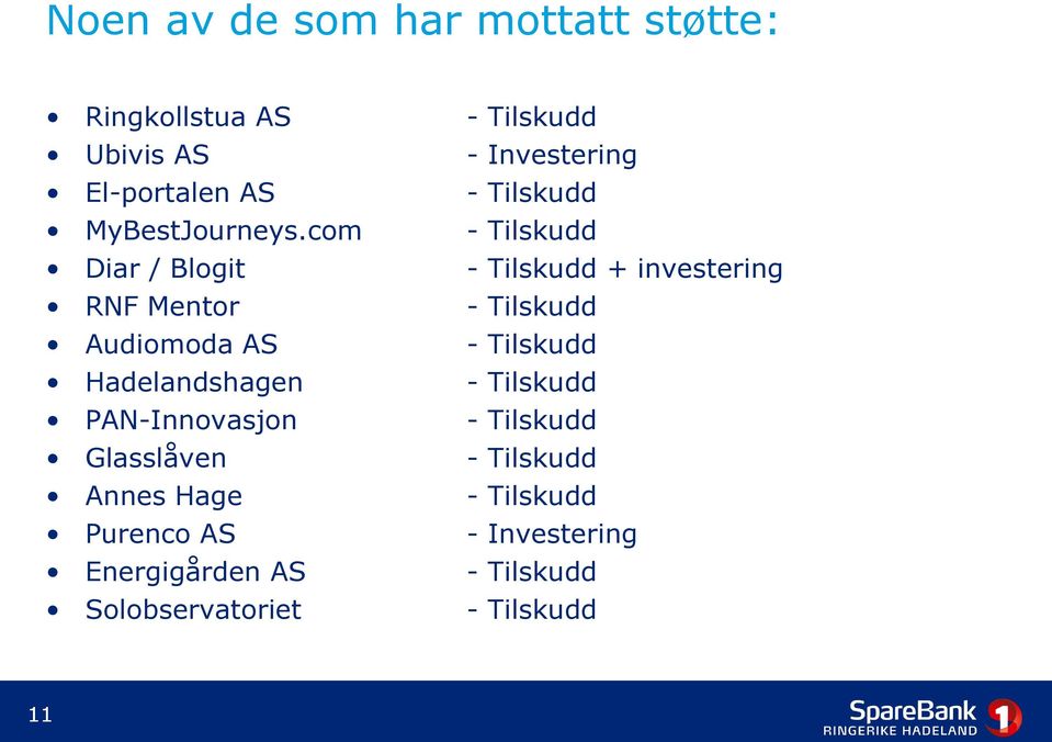 com - Tilskudd Diar / Blogit - Tilskudd + investering RNF Mentor - Tilskudd Audiomoda AS - Tilskudd