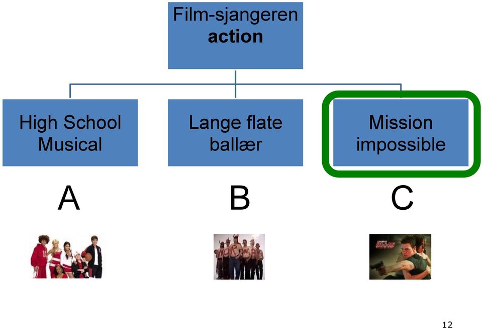 Lange flate ballær