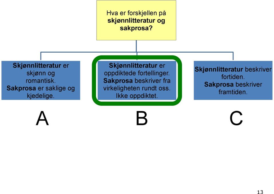 Skjønnlitteratur er oppdiktede fortellinger.