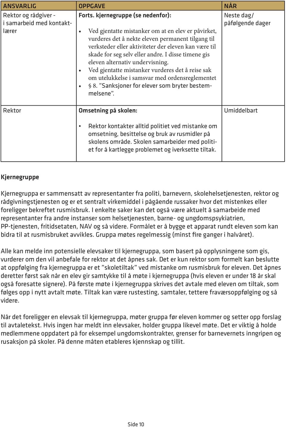 selv eller andre. I disse timene gis eleven alternativ undervisning. Ved gjentatte mistanker vurderes det å reise sak om utelukkelse i samsvar med ordensreglementet 8.