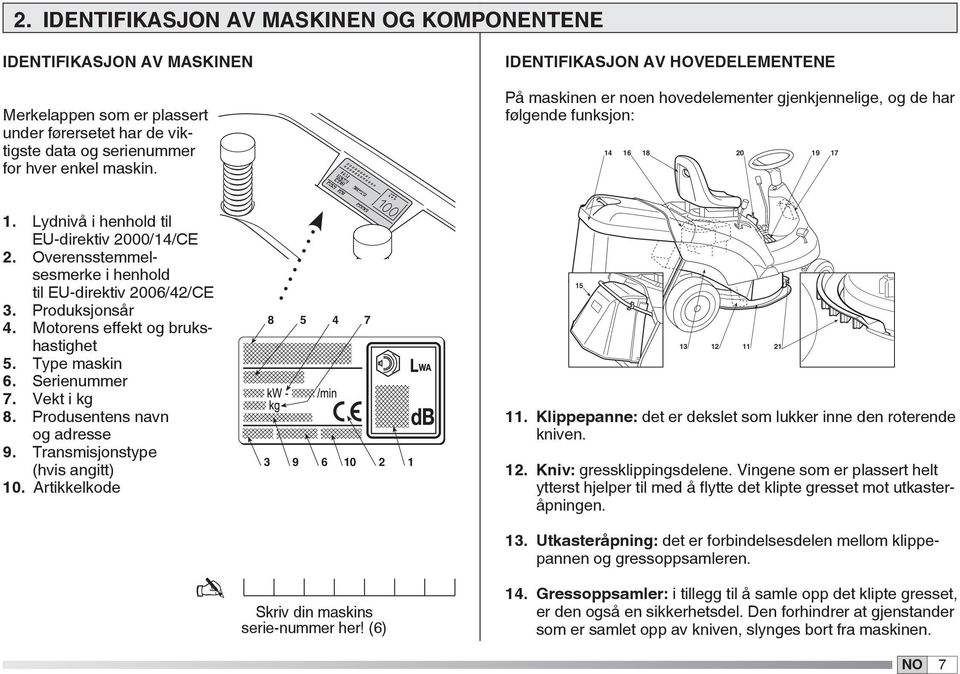 Overensstemmelsesmerke i henhold til EU-direktiv 2006/42/CE 3. Produksjonsår 4. Motorens effekt og brukshastighet 5. Type maskin 6. Serienummer 7. Vekt i kg 8. Produsentens navn og adresse 9.