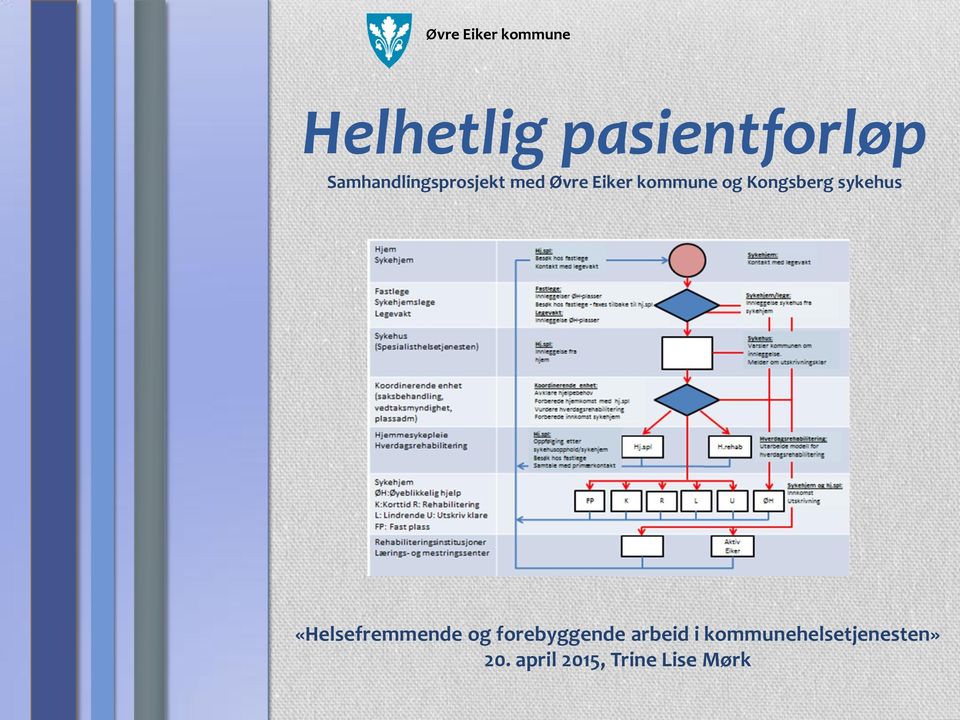 Kongsberg sykehus «Helsefremmende og forebyggende