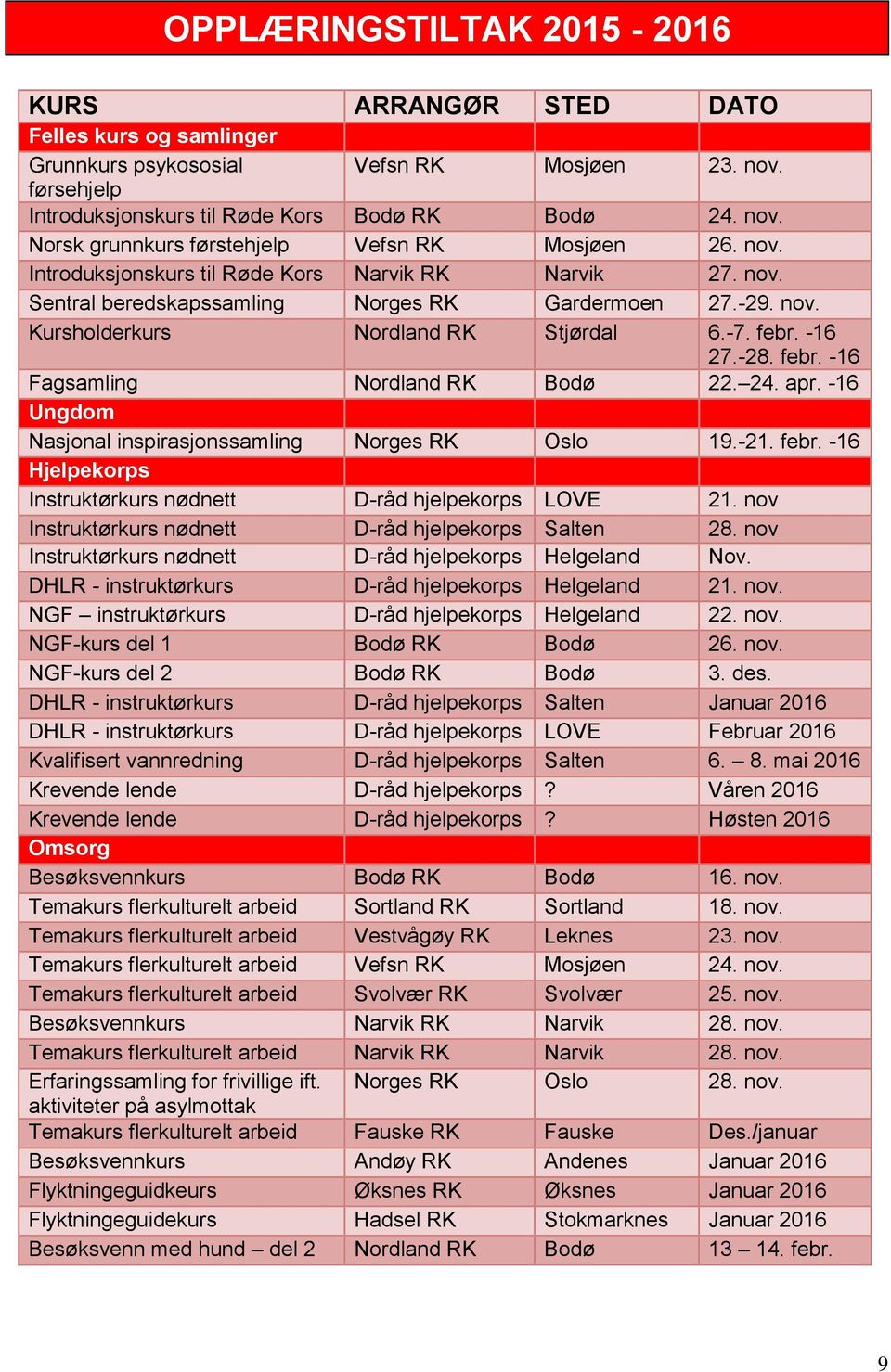 -16 27.-28. febr. -16 Fagsamling Nordland RK Bodø 22. 24. apr. -16 Ungdom Nasjonal inspirasjonssamling Norges RK Oslo 19.-21. febr. -16 Hjelpekorps Instruktørkurs nødnett D-råd hjelpekorps LOVE 21.