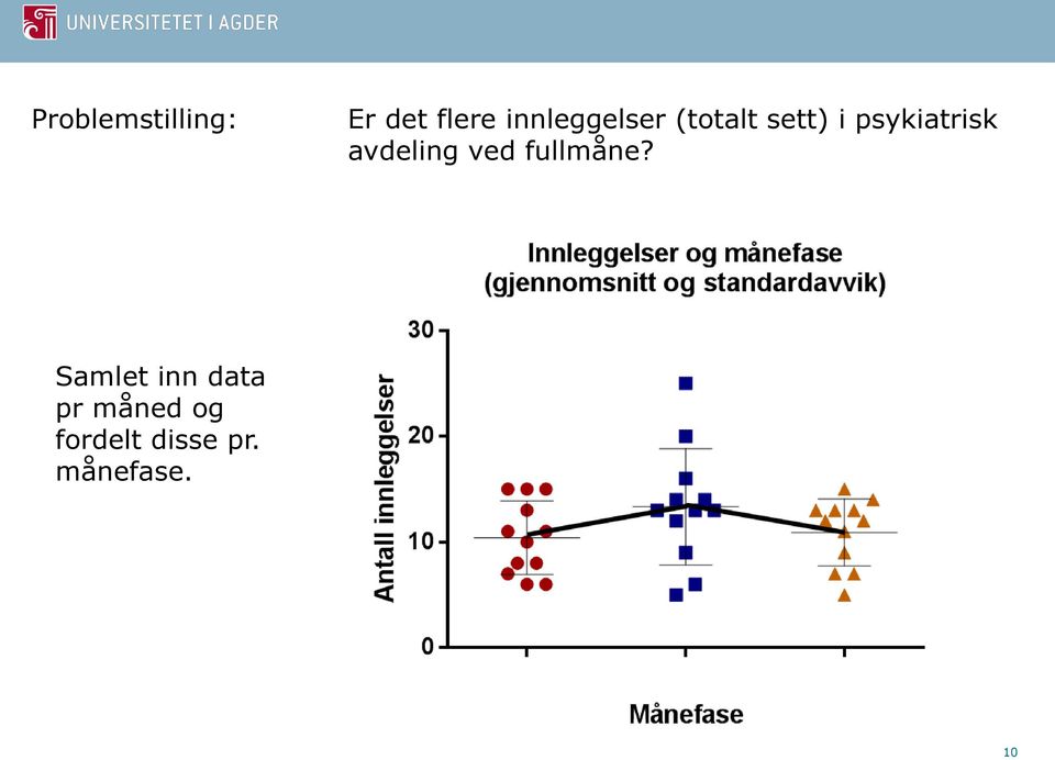 psykiatrisk avdeling ved fullmåne?