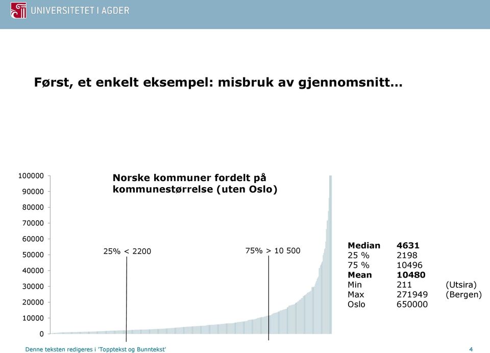 10000 0 25% < 2200 75% > 10 500 Median 4631 25 % 2198 75 % 10496 Mean 10480 Min 211