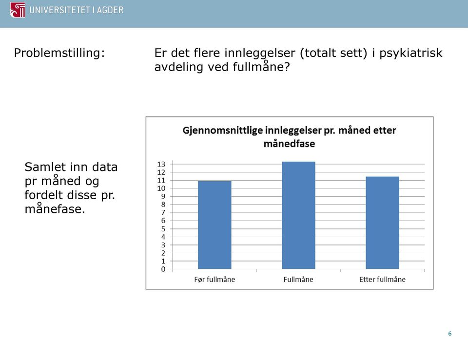 psykiatrisk avdeling ved fullmåne?