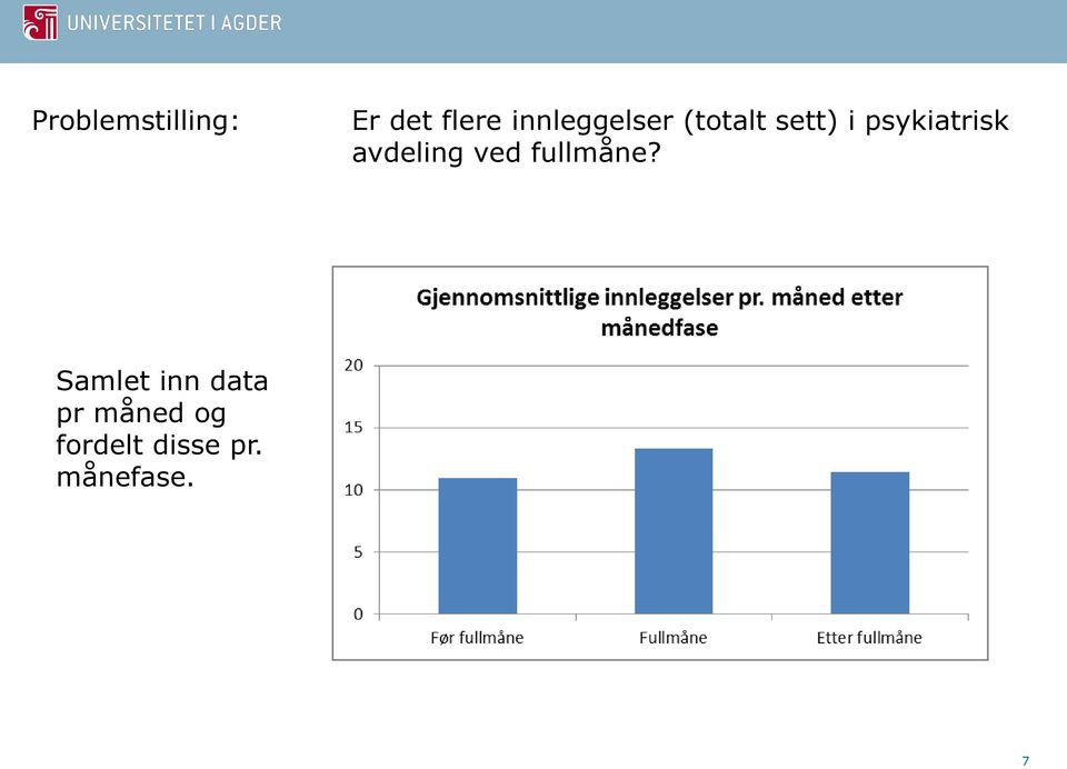 psykiatrisk avdeling ved fullmåne?