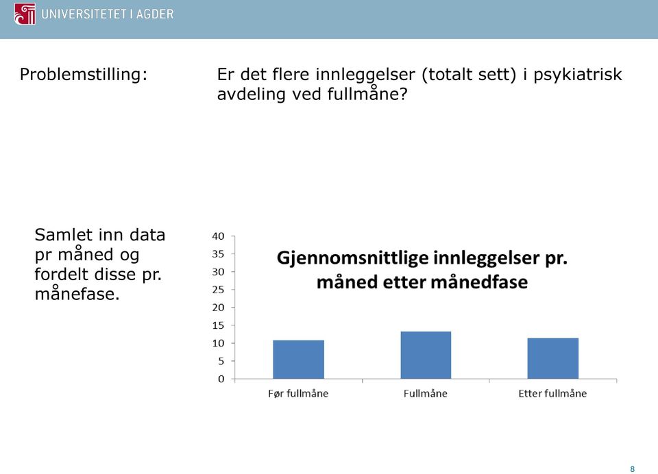 psykiatrisk avdeling ved fullmåne?