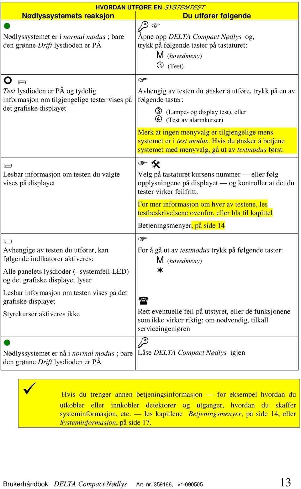 lysdioder (- systemfeil-led) og det grafiske displayet lyser Lesbar informasjon om testen vises på det grafiske displayet Styrekurser aktiveres ikke Nødlyssystemet er nå i normal modus ; bare den