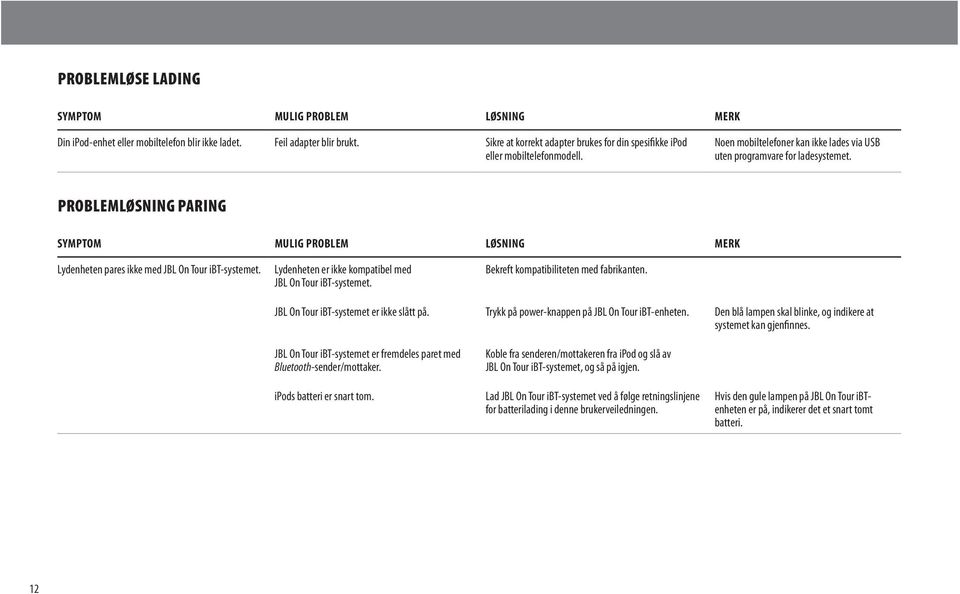 PROBLEMLØSNING PARING Symptom MULIG PROBLEM LØSNING MERK Lydenheten pares ikke med JBL On Tour ibt-systemet. Lydenheten er ikke kompatibel med JBL On Tour ibt-systemet.