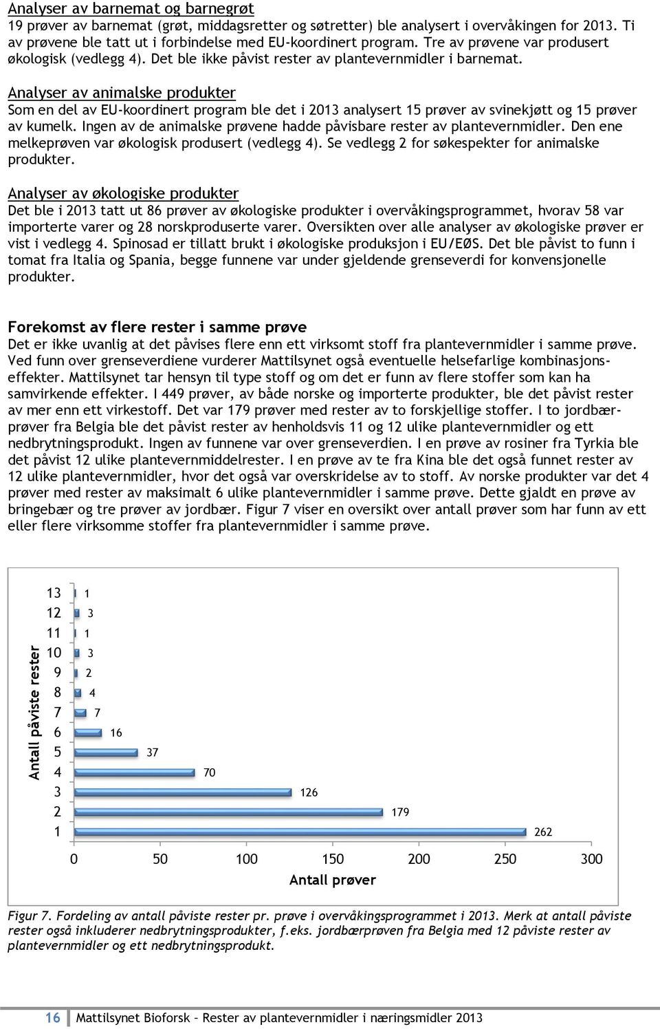 Analyser av animalske produkter Som en del av EU-koordinert program ble det i 2013 analysert 15 av svinekjøtt og 15 av kumelk. Ingen av de animalske prøvene hadde påvisbare rester av plantevernmidler.