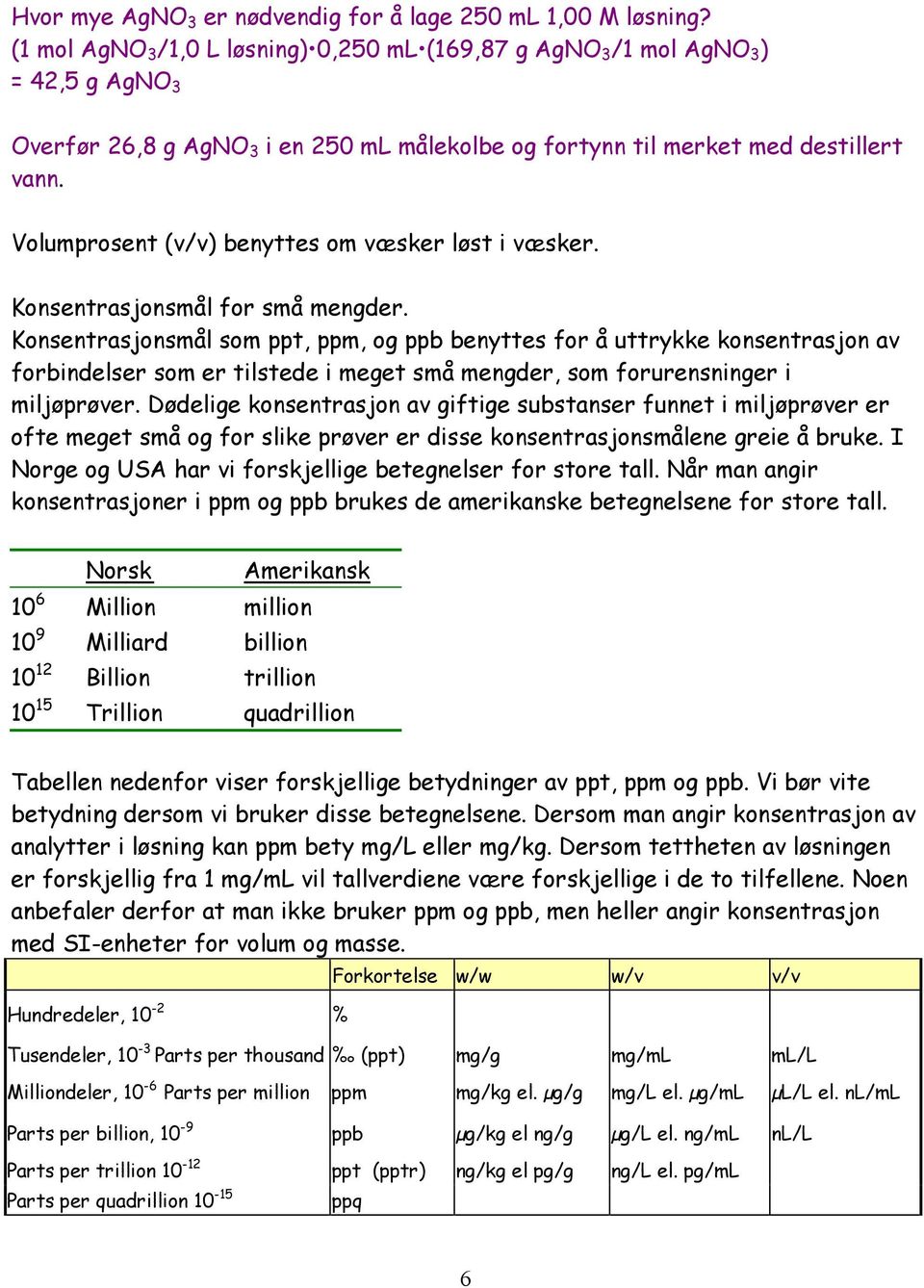 Volumprosent (v/v) benyttes om væsker løst i væsker. Konsentrasjonsmål for små mengder.