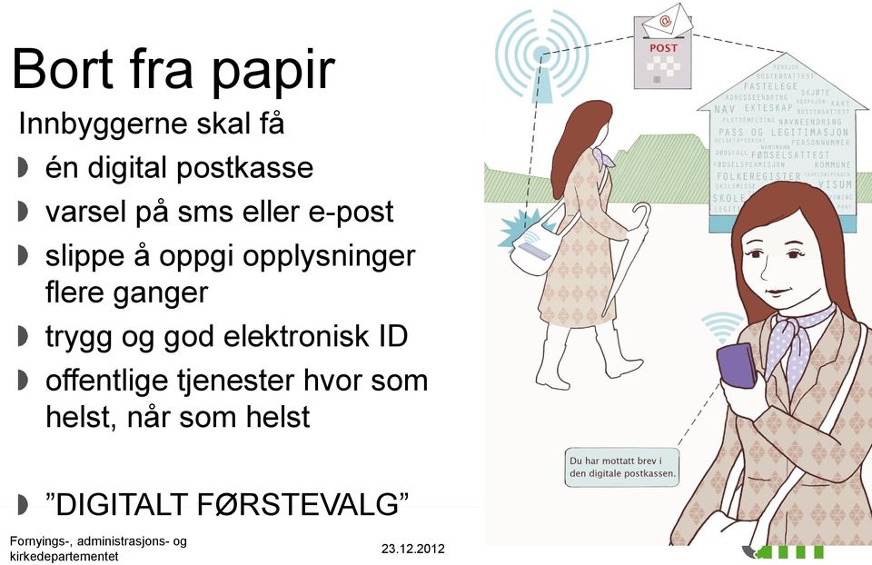 elektronisk ID offentlige tjenester hvor som helst, når som helst