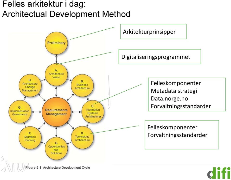 Felleskomponenter Metadata strategi Data.norge.