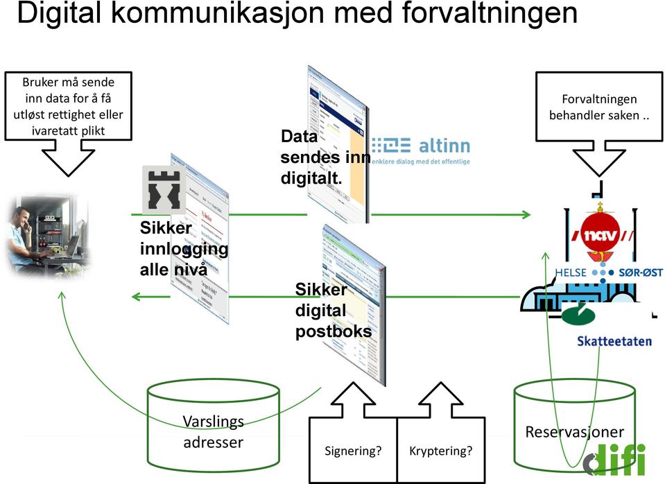 Forvaltningen behandler saken.