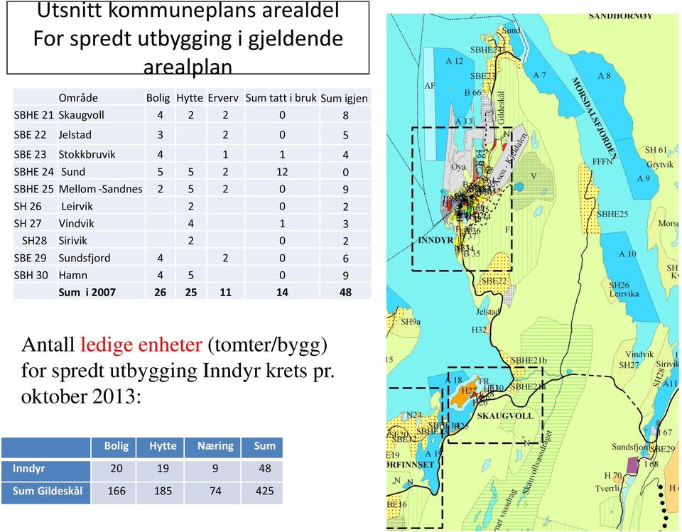 Leirvik 2 0 2 SH 27 Vindvik 4 1 3 SH28 Sirivik 2 0 2 SBE 29 Sundsfjord 4 2 0 6 SBH 30 Hamn 4 5 0 9 Sum i 2007 26 25 11 14 48 Antall