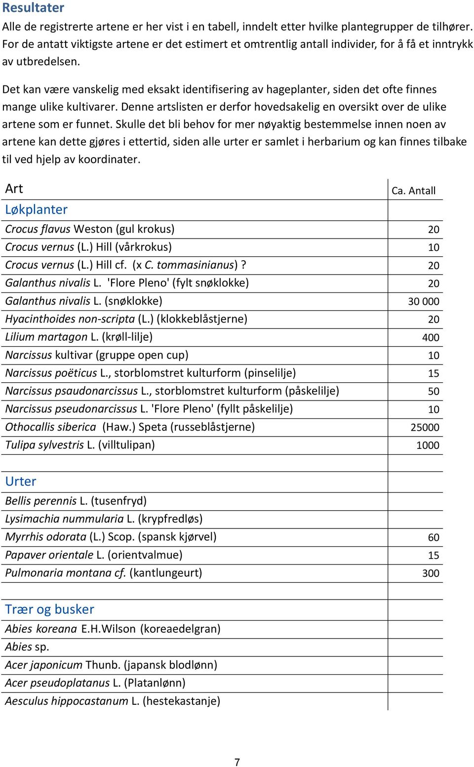 Det kan være vanskelig med eksakt identifisering av hageplanter, siden det ofte finnes mange ulike kultivarer. Denne artslisten er derfor hovedsakelig en oversikt over de ulike artene som er funnet.