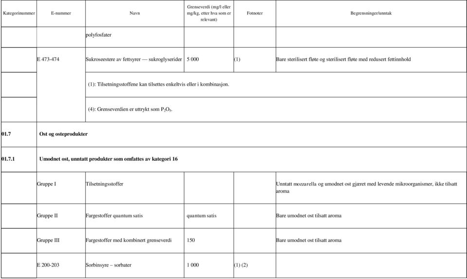 Ost og osteprodukter 01.7.