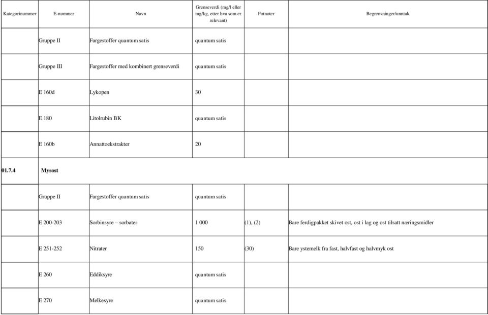 4 Mysost Gruppe II Fargestoffer quantum satis quantum satis E 200-203 Sorbinsyre sorbater 1 000 (1), (2) Bare ferdigpakket