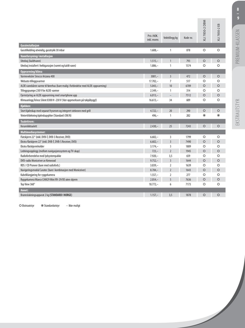 702, 7 517 ALDE vannbåren varme til førerhus (bare mulig i forbindelse med ALDE-oppvarming) 5.043, 10 6709 Tilleggspumpe 230 V for ALDE-varmer 2.