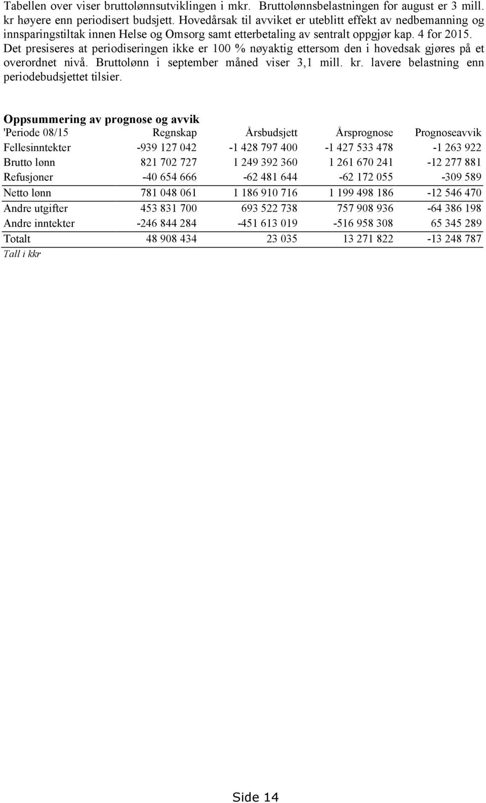 Det presiseres at periodiseringen ikke er 100 % nøyaktig ettersom den i hovedsak gjøres på et overordnet nivå. Bruttolønn i september måned viser 3,1 mill. kr.