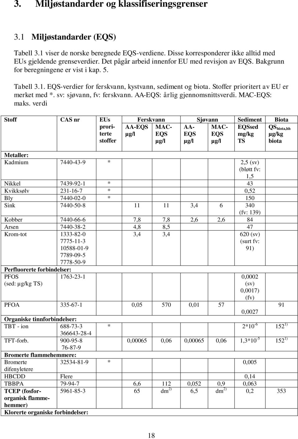 Stoffer prioritert av EU er merket med *. sv: sjøvann, fv: ferskvann. AA-EQS: årlig gjennomsnittsverdi. MAC-EQS: maks.
