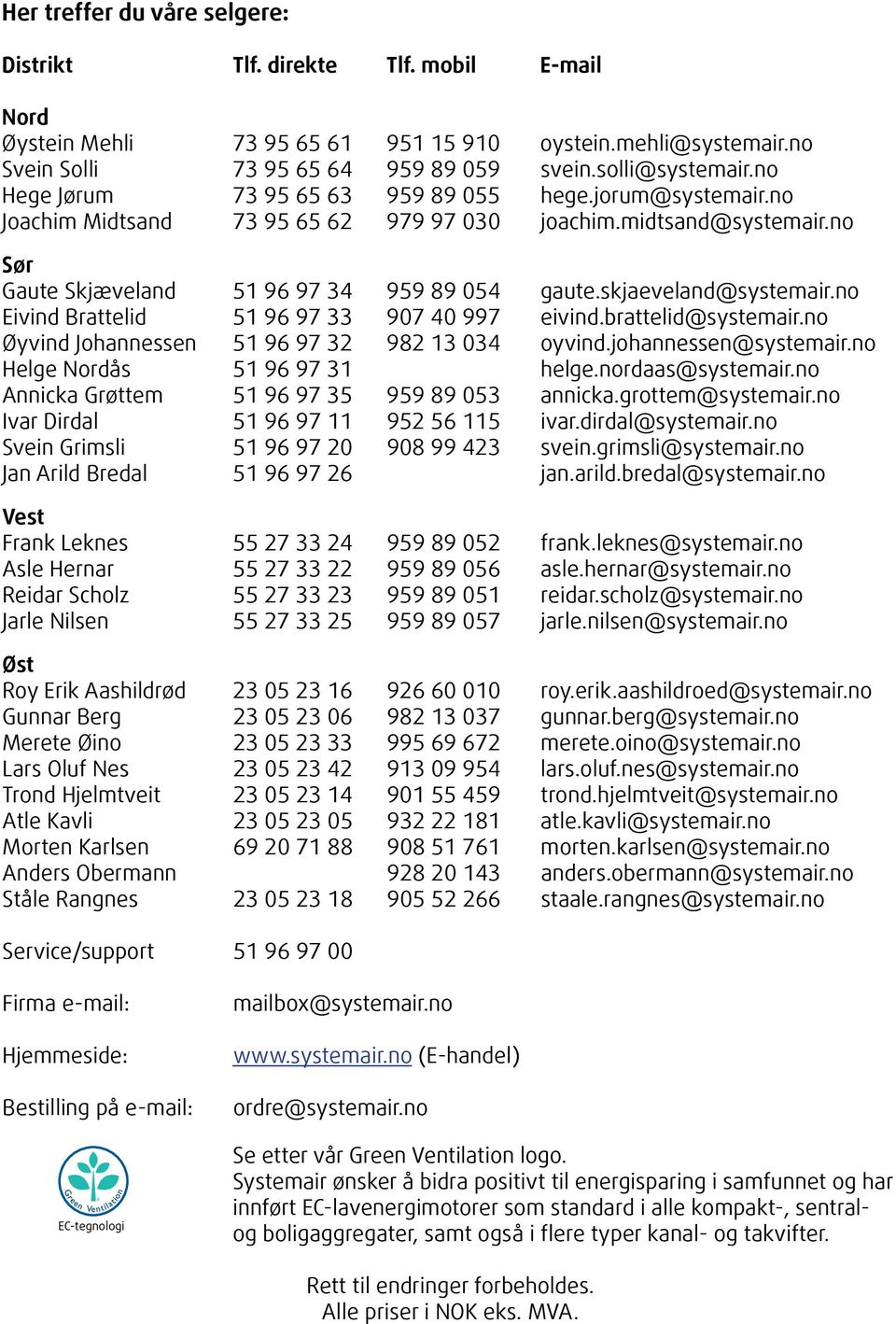 skjaeveland@systemair.no Eivind Brattelid 51 96 97 33 907 40 997 eivind.brattelid@systemair.no Øyvind Johannessen 51 96 97 32 982 13 034 oyvind.johannessen@systemair.no Helge Nordås 51 96 97 31 helge.