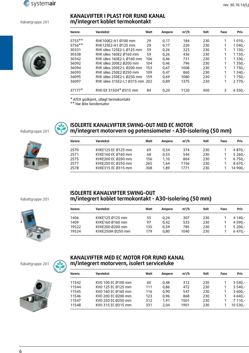 30331 RVK sileo 125E2-L Ø125 mm 59 0,26 323 230 1 1 130,- 30338 RVK sileo 160E2 Ø160 mm 59 0,26 436 230 1 1 130,- 30342 RVK sileo 160E2-L Ø160 mm 106 0,46 731 230 1 1 330,- 36092 RVK sileo 200E2 Ø200