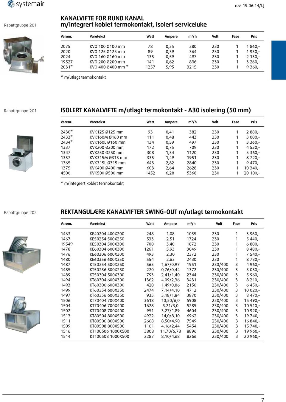 2024 KVO 160 Ø160 mm 135 0,59 497 230 1 2 130,- 19527 KVO 200 Ø200 mm 141 0,62 896 230 1 3 260,- 2031* KVO 400 Ø400 mm * 1257 5,95 3215 230 1 9 360,- * m/utlagt termokontakt Rabattgruppe 201 ISOLERT