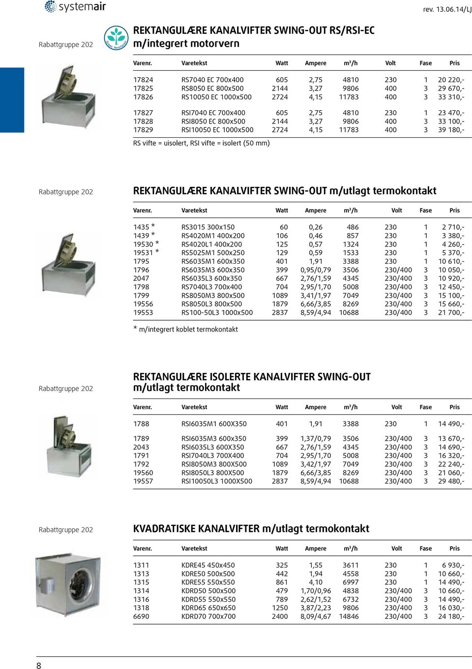 17826 RS10050 EC 1000x500 2724 4,15 11783 400 3 33 310,- 17827 RSI7040 EC 700x400 605 2,75 4810 230 1 23 470,- 17828 RSI8050 EC 800x500 2144 3,27 9806 400 3 33 100,- 17829 RSI10050 EC 1000x500 2724