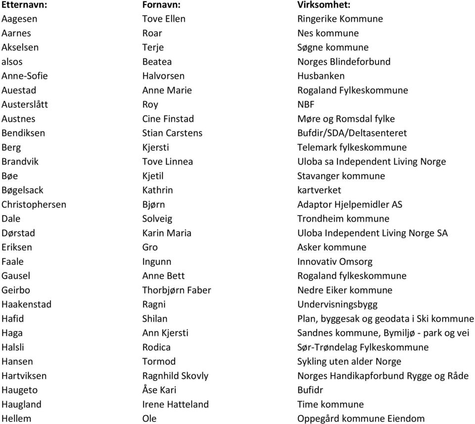 Uloba sa Independent Living Norge Bøe Kjetil Stavanger kommune Bøgelsack Kathrin kartverket Christophersen Bjørn Adaptor Hjelpemidler AS Dale Solveig Trondheim kommune Dørstad Karin Maria Uloba