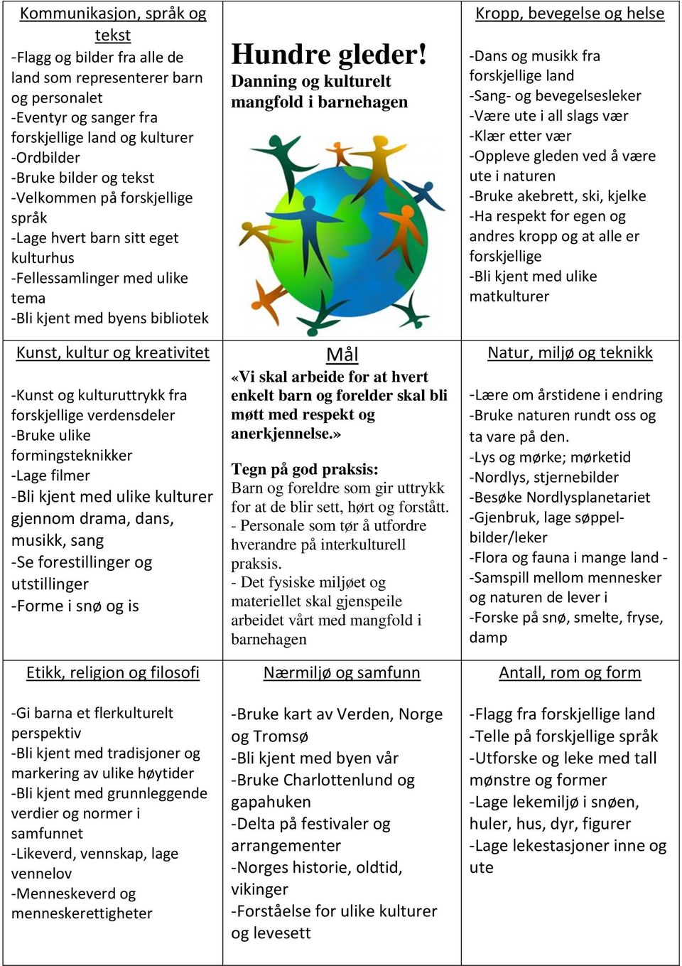 verdensdeler -Bruke ulike formingsteknikker -Lage filmer -Bli kjent med ulike kulturer gjennom drama, dans, musikk, sang -Se forestillinger og utstillinger -Forme i snø og is Etikk, religion og
