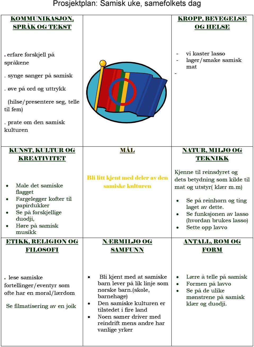 prate om den samisk kulturen KUNST, KULTUR OG KREATIVITET Male det samiske flagget Fargelegger kofter til papirdukker Se på forskjellige duodji, Høre på samisk musikk ETIKK, RELIGION OG FILOSOFI MÅL