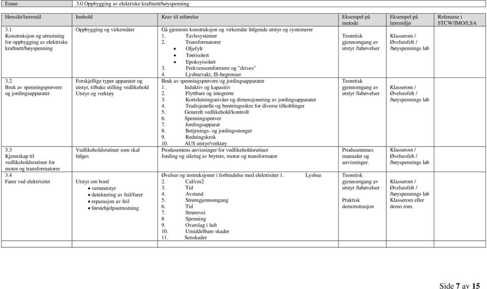 2 Bruk av spenningsprøvere og jordingsapparater 3.3 Kjennskap til vedlikeholdsrutiner for motor og transformatorer 3.