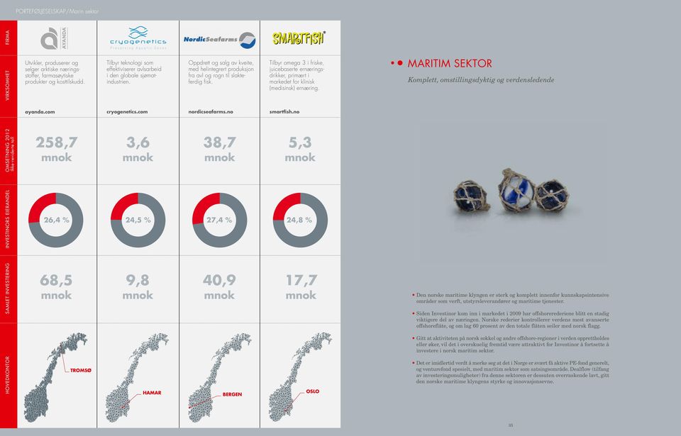 com 3,6 9,8 Oppdrett og salg av kveite, med helintegrert produksjon fra avl og rogn til slakteferdig fisk. nordicseafarms.