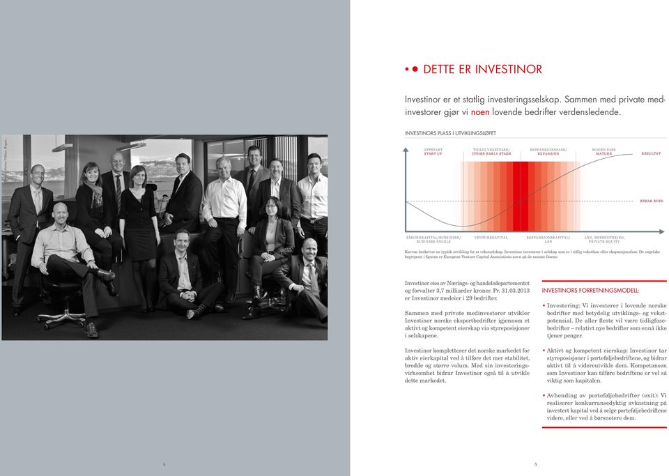 SÅKORNKAPITAL/SUBSIDIER/ BUSINESS ANGELS VENTUREKAPITAL EKSPANSJONSKAPITAL/ LÅN LÅN, BØRSNOTERING, PRIVATE EQUITY Kurven beskriver en typisk utvikling for et vekstselskap.