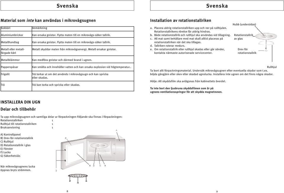 Installation av rotationstallriken a. Placera aldrig rotationstallriken upp och ner på rullhjulen. Rotationstallrikens rörelse får aldrig hindras. b.