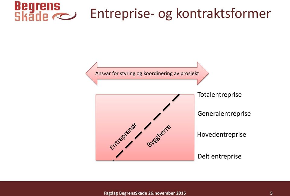 Totalentreprise Generalentreprise