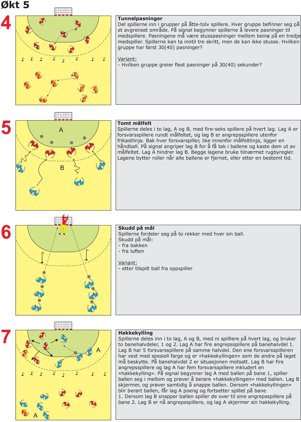 Variant: - Hvilken gruppe greier flest pasninger på 30(40) sekunder? 5 A B Tomt målfelt Spillerne deles i to lag, A og B, med fire-seks spillere på hvert lag.