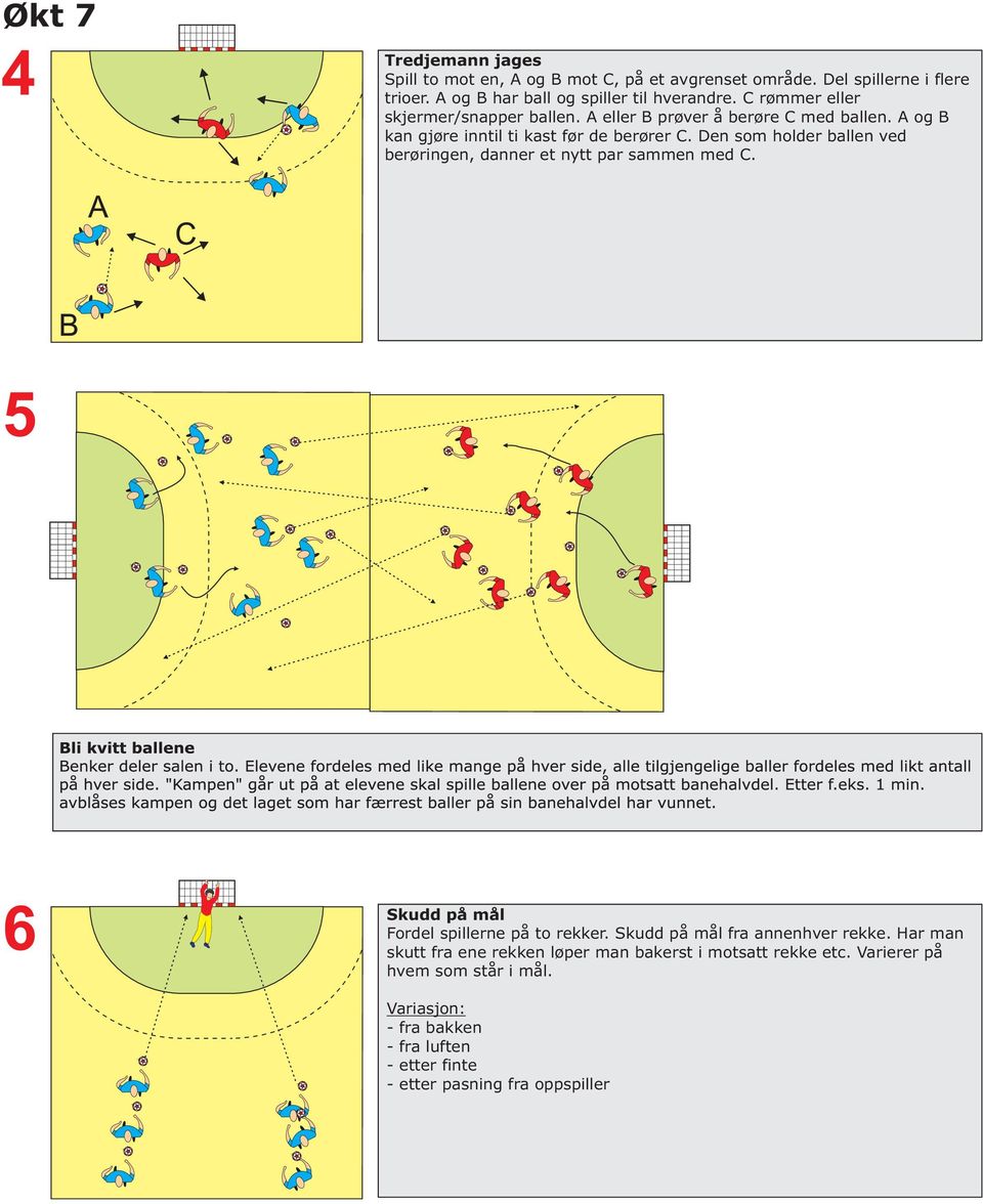 Den som holder ballen ved berøringen, danner et nytt par sammen med C. 5 6 Skudd på mål Fordel spillerne på to rekker. Skudd på mål fra annenhver rekke.