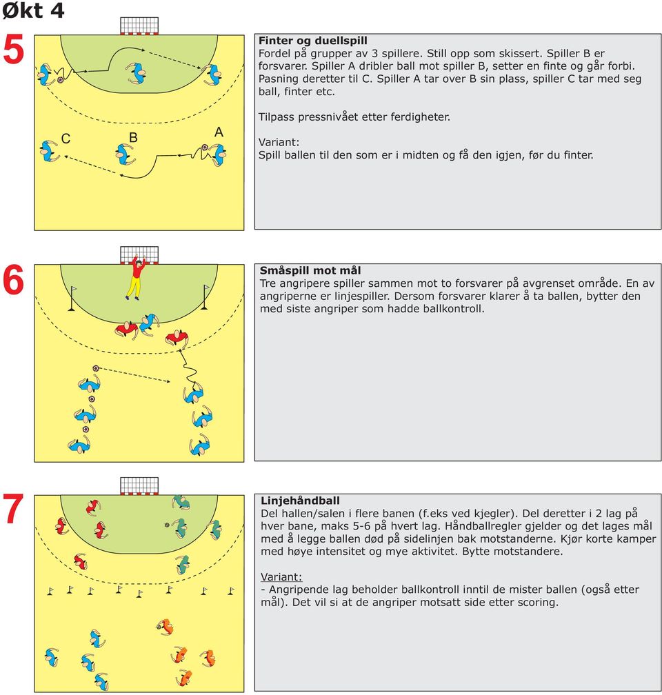 Variant: Spill ballen til den som er i midten og få den igjen, før du finter. 6 Småspill mot mål Tre angripere spiller sammen mot to forsvarer på avgrenset område. En av angriperne er linjespiller.