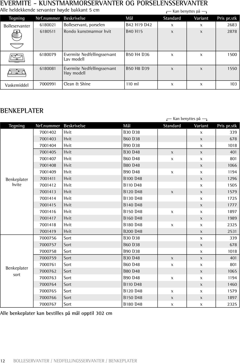 Nedfellingsservant Høy modell B50 H4 D36 x x 1500 B50 H8 D39 x x 1550 Vaskemiddel 7000991 Clean & Shine 110 ml x x 103 Benkeplater Tegning Nrf.nummer Beskrivelse Mål Standard Variant Pris pr.