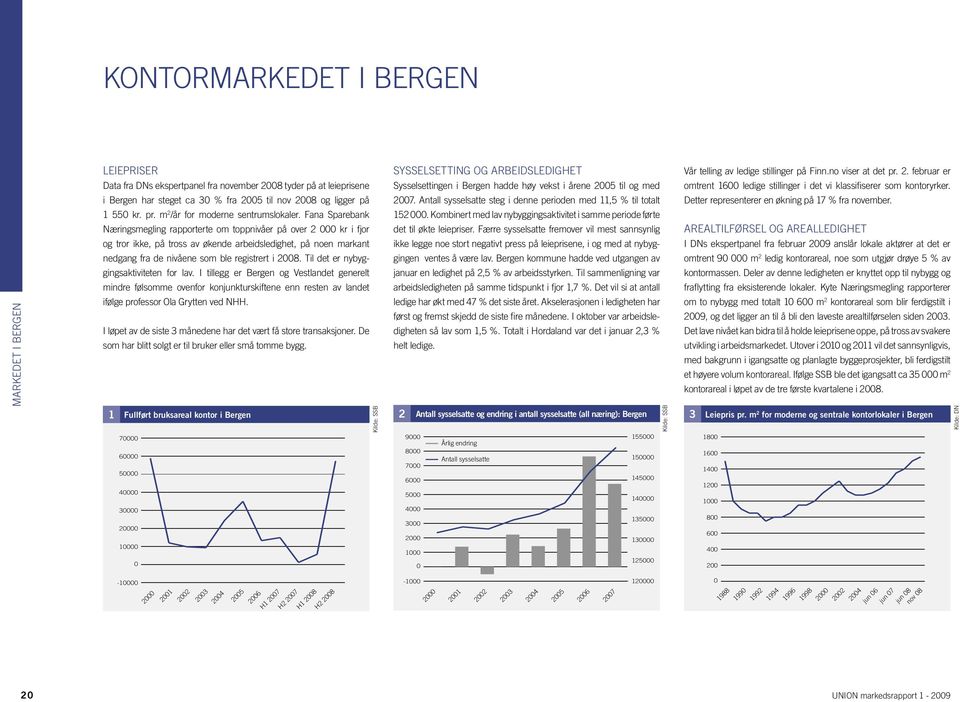 Fana Sparebank Næringsmegling rapporterte om toppnivåer på over 2 kr i fjor og tror ikke, på tross av økende arbeidsledighet, på noen markant nedgang fra de nivåene som ble registrert i 28.