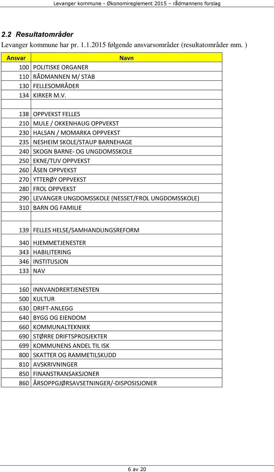 YTTERØY OPPVEKST 280 FROL OPPVEKST 290 LEVANGER UNGDOMSSKOLE (NESSET/FROL UNGDOMSSKOLE) 310 BARN OG FAMILIE 139 FELLES HELSE/SAMHANDLINGSREFORM 340 HJEMMETJENESTER 343 HABILITERING 346 INSTITUSJON