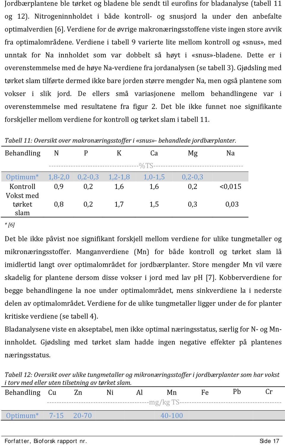 Verdiene i tabell 9 varierte lite mellom kontroll og «snus», med unntak for Na innholdet som var dobbelt så høyt i «snus»-bladene.