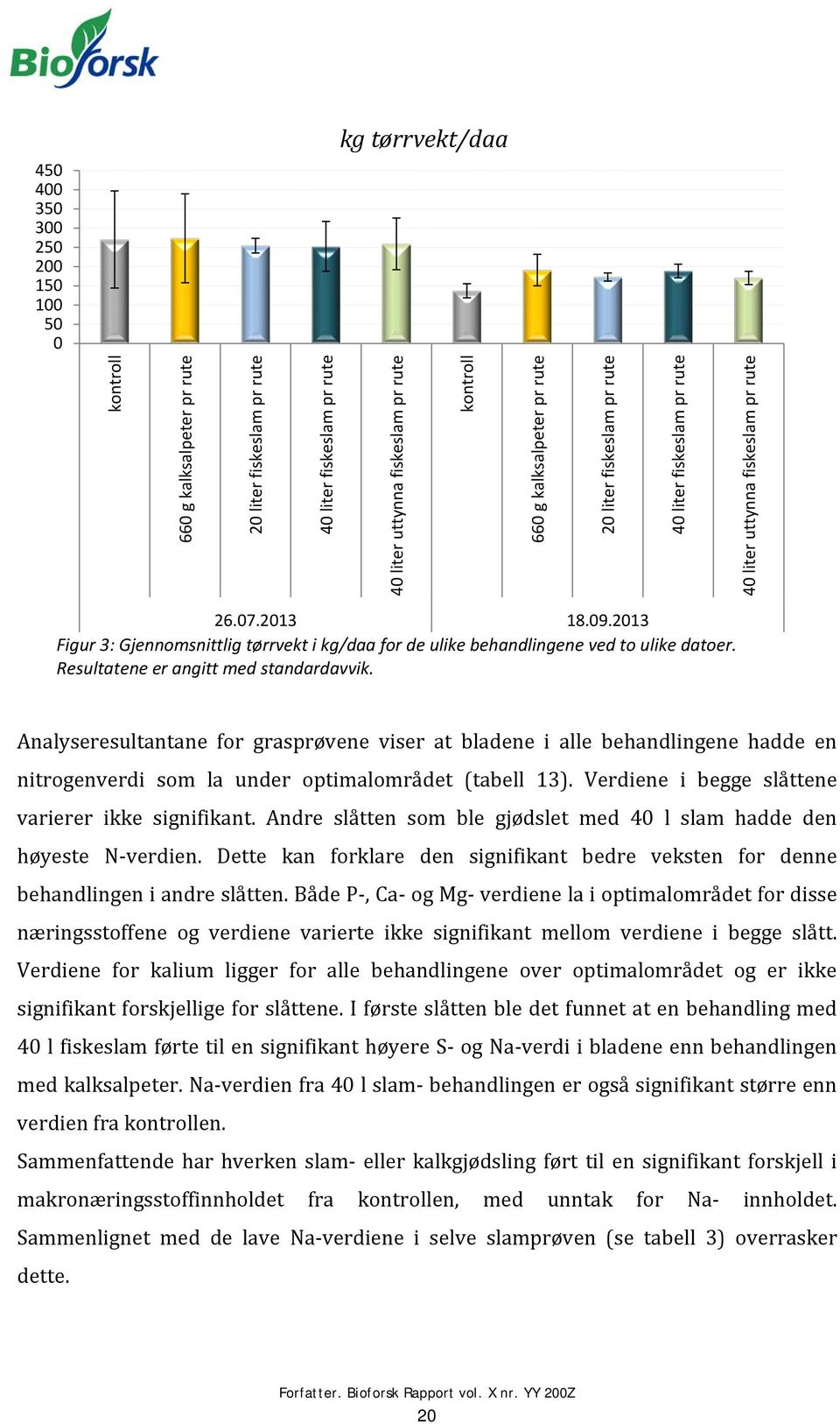 2013 Figur 3: Gjennomsnittlig tørrvekt i kg/daa for de ulike behandlingene ved to ulike datoer. Resultatene er angitt med standardavvik.